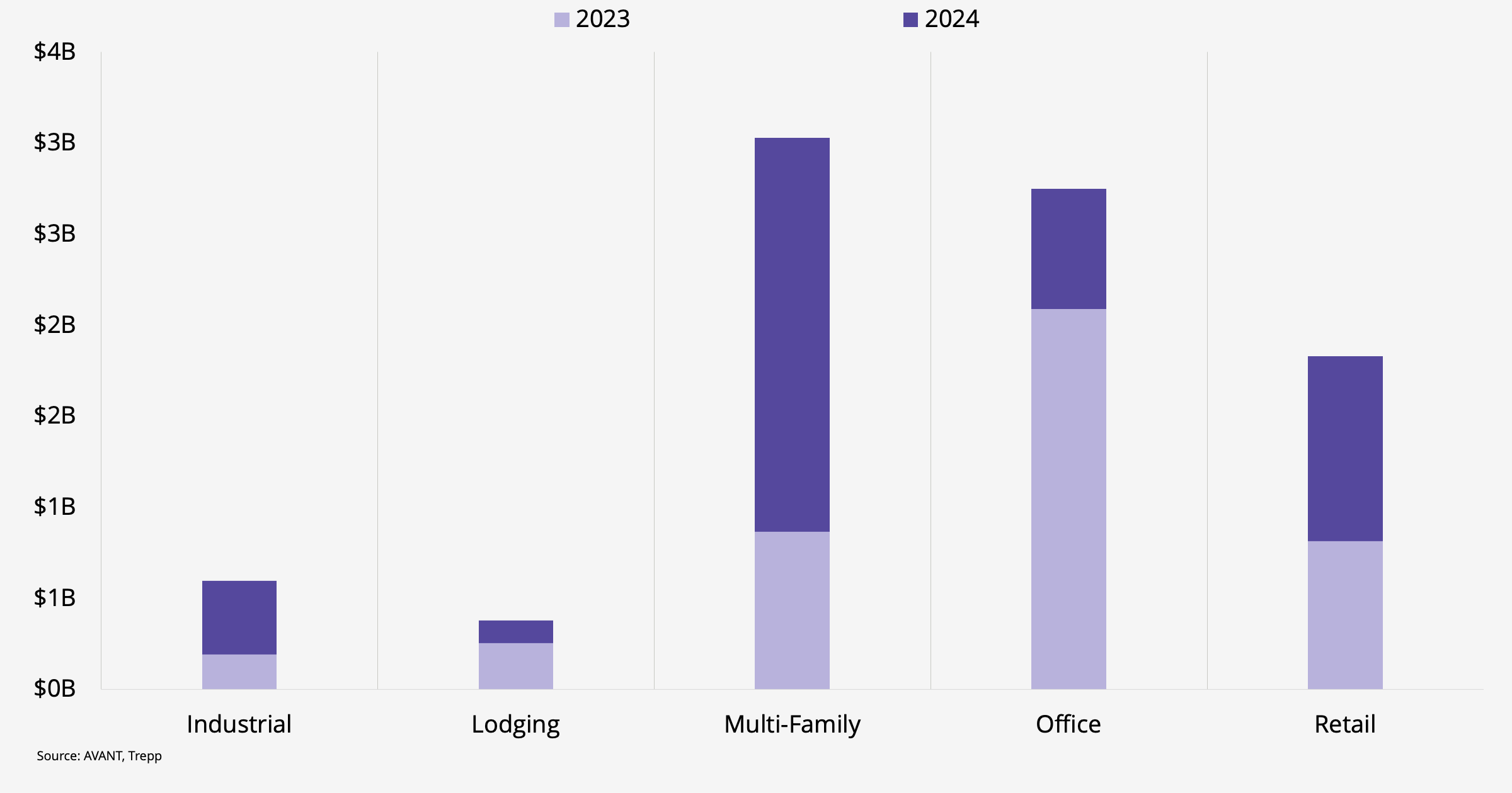 Chart for Countdown to consequences:  Navigating the near-term CMBS loan maturity minefield