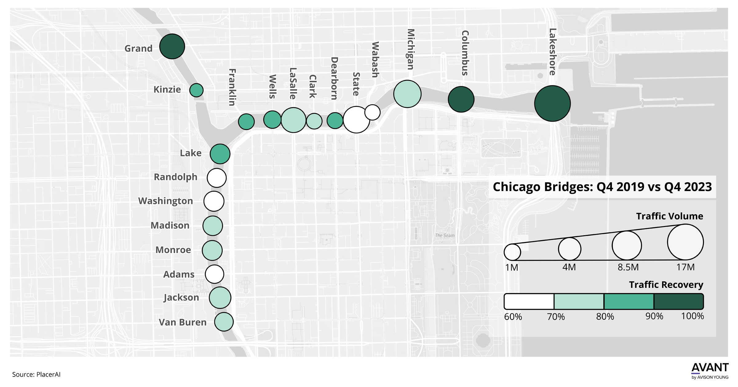 Chart for Downtown Chicago traffic trends continue to grow from their pre-pandemic averages